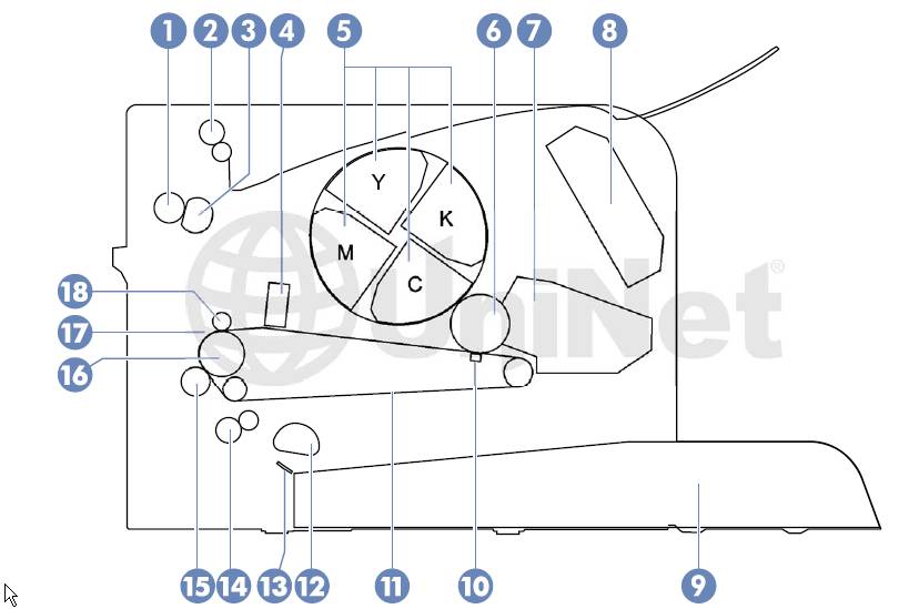 Инструкция по заправке картриджа HP LaserJet Pro 100 M175mw - 126A - Как заправить картридж HP LaserJet Pro 100 M175mw - 126A