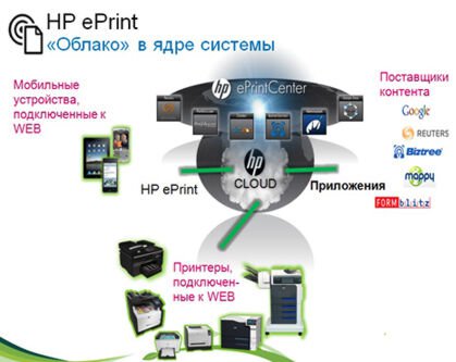 HP наделяет функцией интернет-печати лазерные принтеры и МФУ